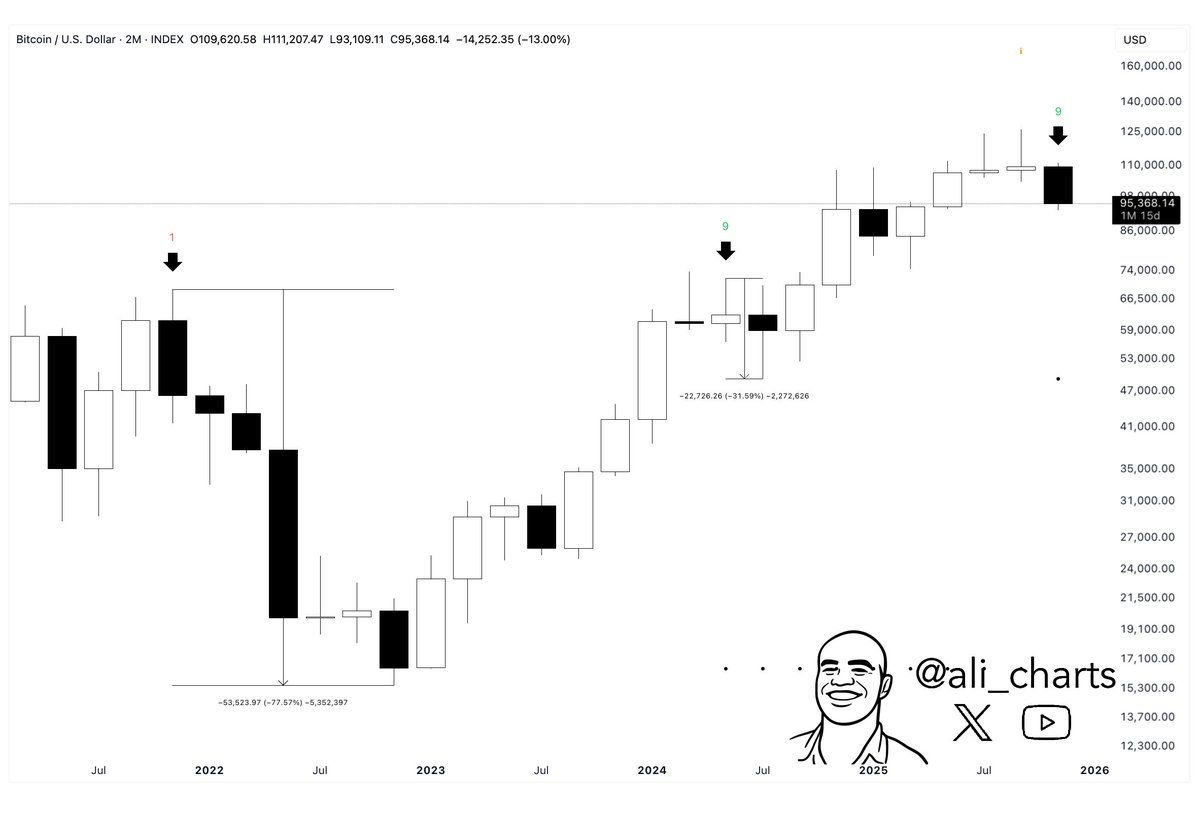 OG Whale Exit and Sell Signal Hit BTC at $86K