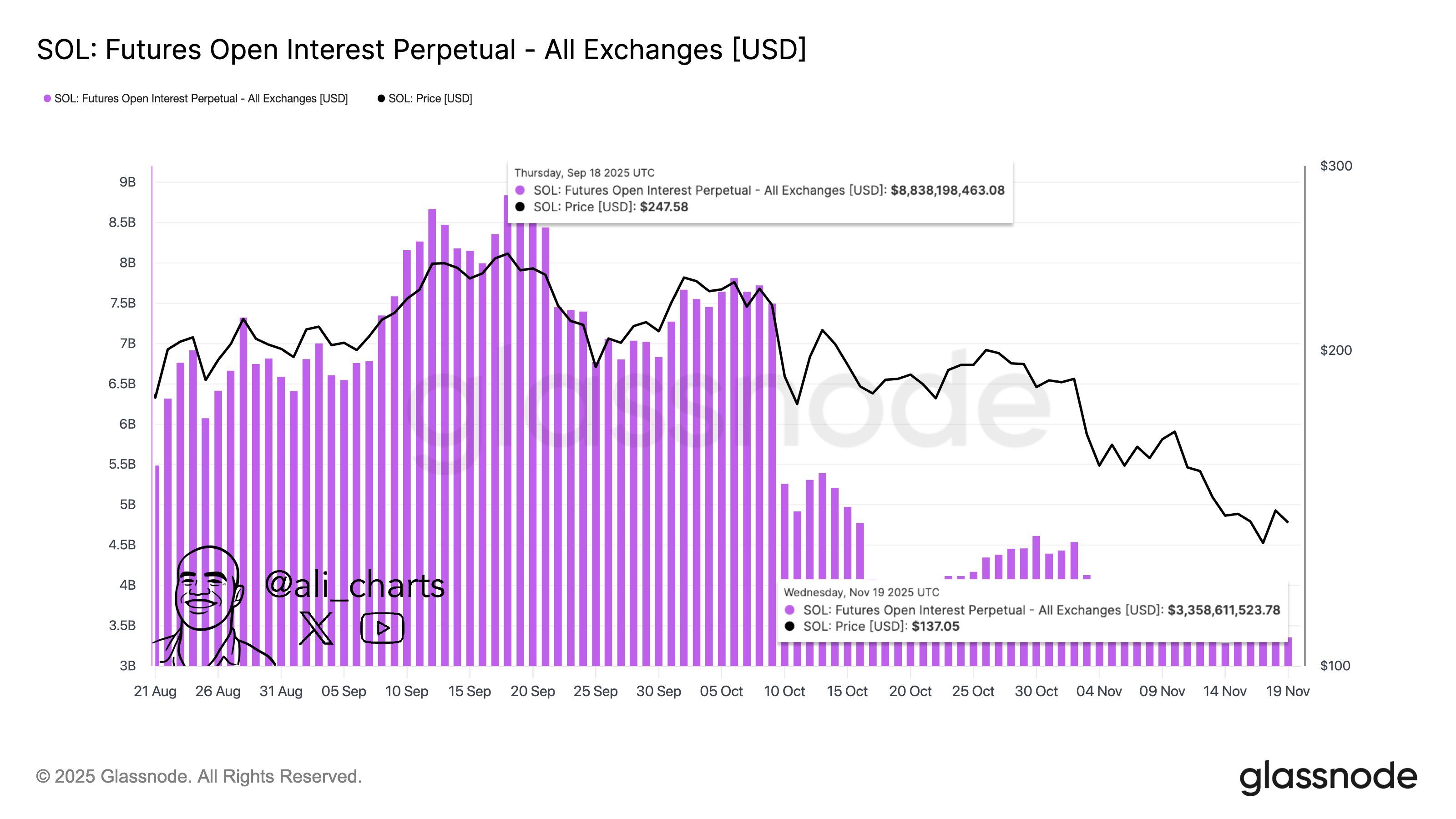Solana Price Prediction 2025