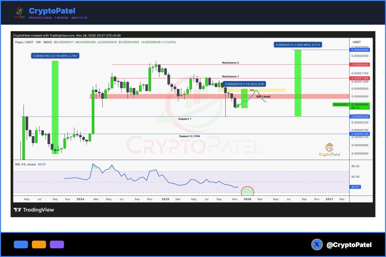 PEPE Liquidity Sweep Or Reversal? Traders Map 1,500% Zone
