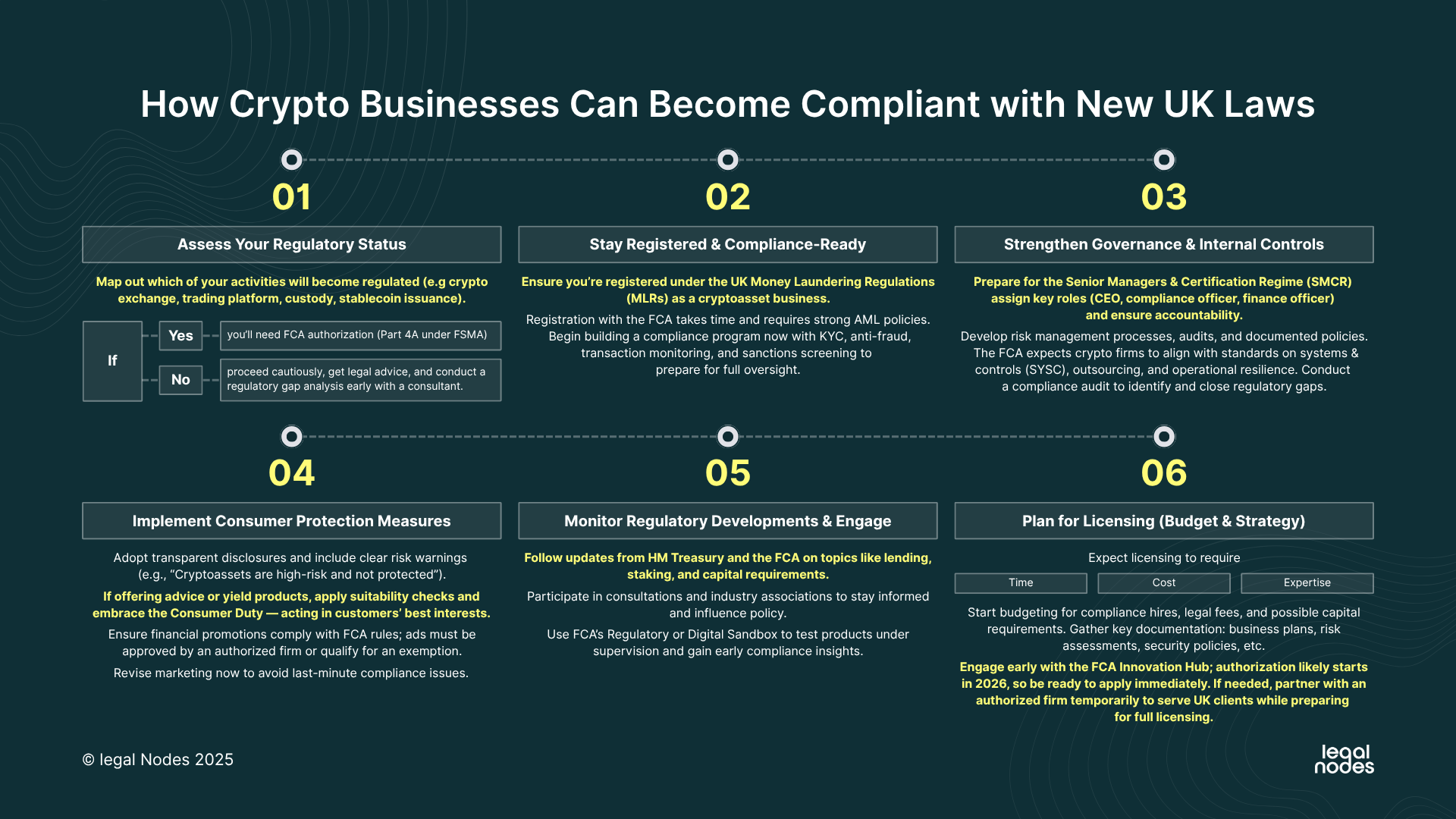 UK Recognises Crypto as Property Under New Law