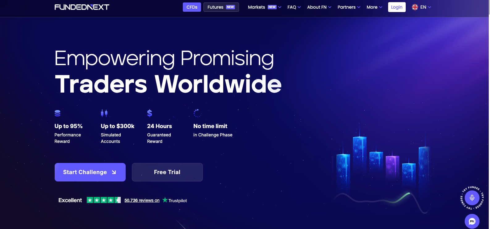 Top Crypto Prop Firms Comparison: Features, Fees & Requirements