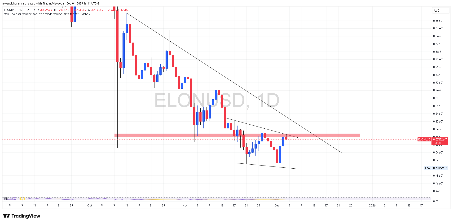 Dogelon Mars ($ELON) Price Prediction 2025