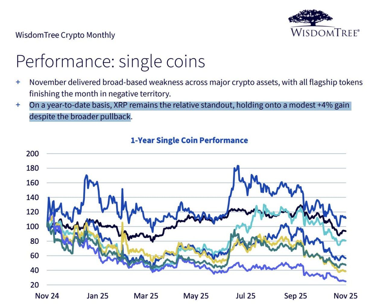 XRP Near $1B ETFs: Bitwise Goes All In, Says the Game Changed