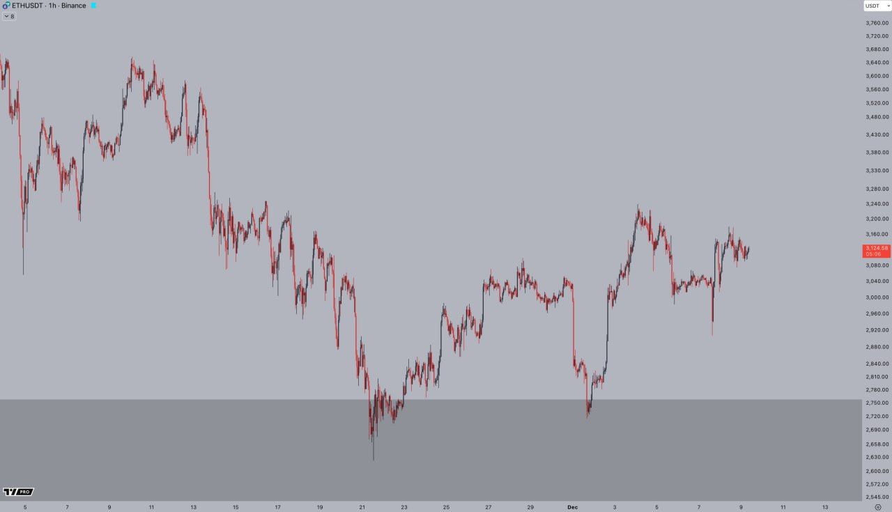 BlackRock Staked Ethereum ETF Filing Lifts ETH Outlook