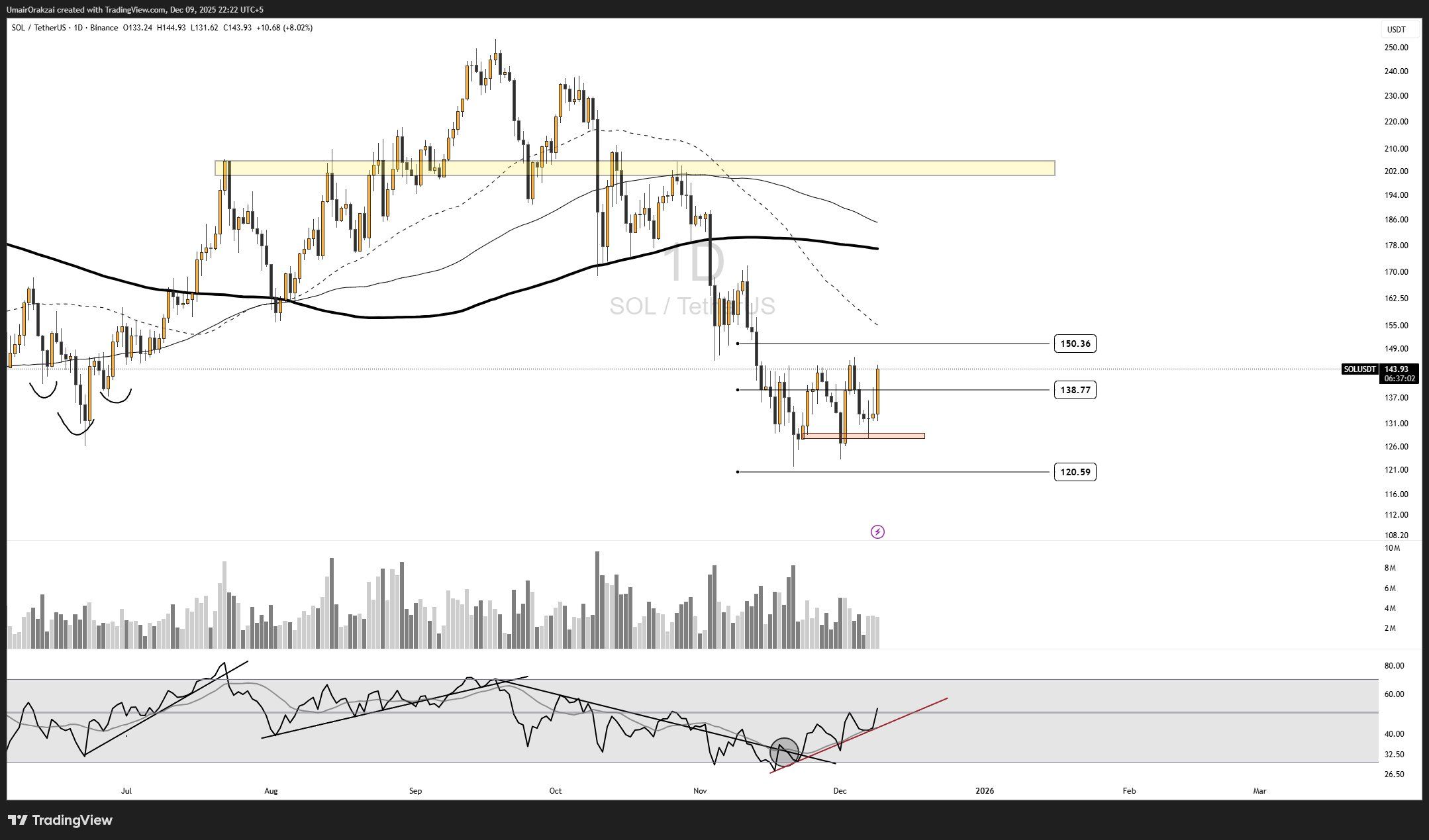 Invesco Galaxy Nears Solana ETF Launch with QSOL Listing