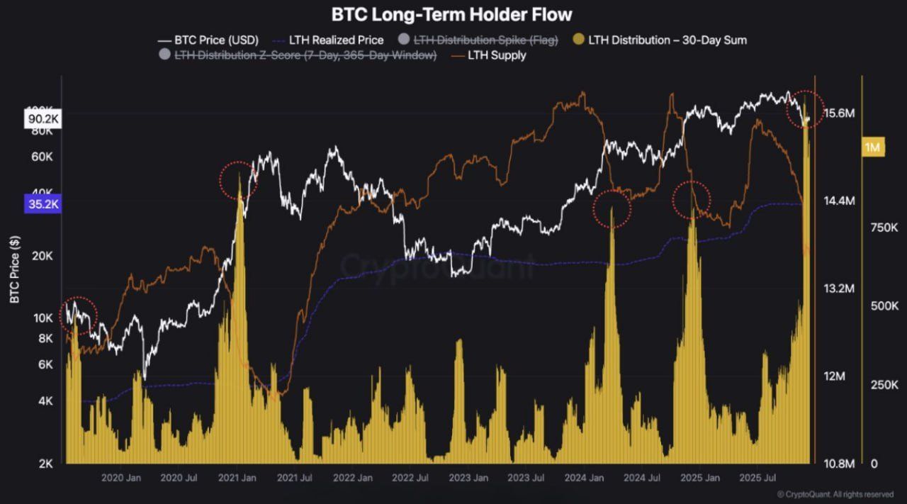 Bitcoin Sends Mixed Signals as Lightning Capacity Hits Record