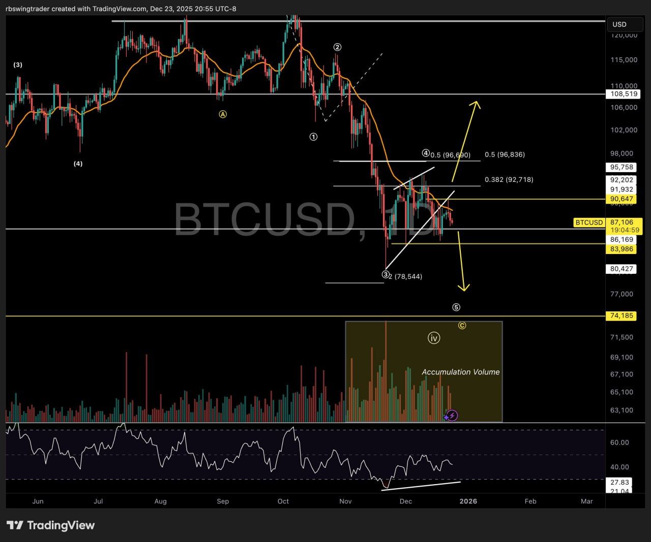 $23.6B Bitcoin Options Expiry Puts Volatility in Focus