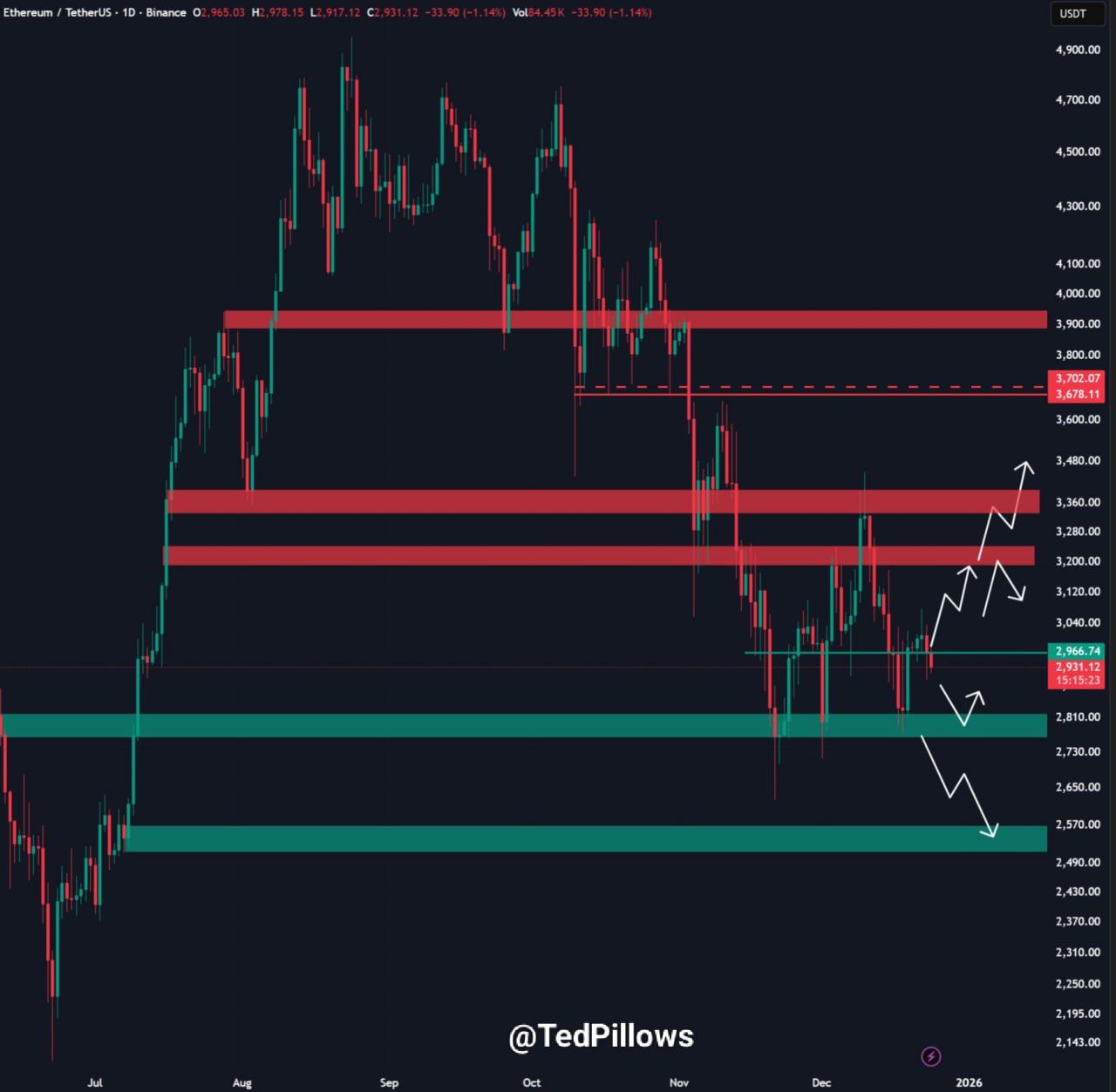 Another crypto millionaire found dead. Police: no foul play