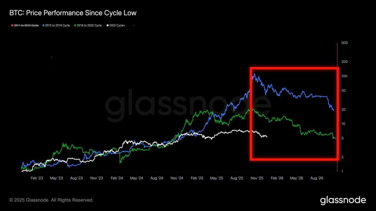 Bitcoin Capitulation Hits Record as US Sells, Asia Buys