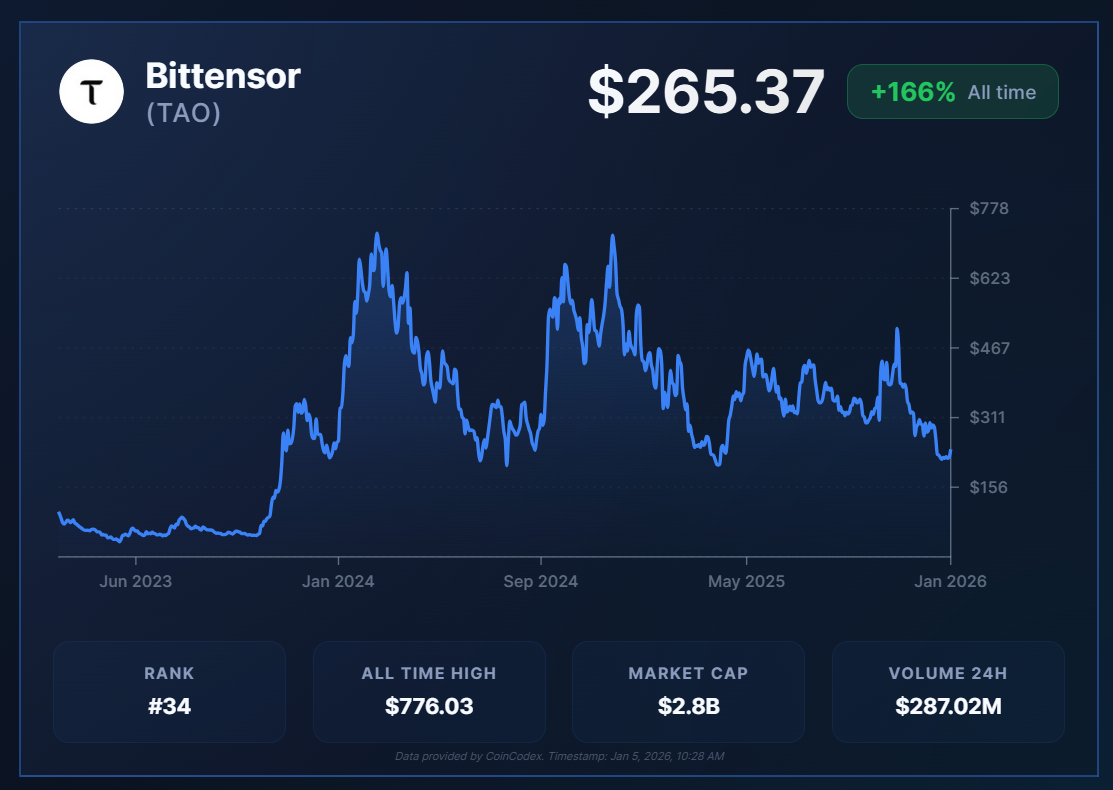 Best AI Crypto Projects in 2026: The Top Tokens Reshaping AI