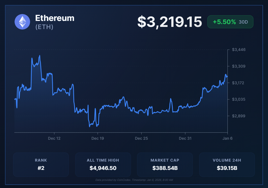 Ethereum Exit Queue Dries Up as Staking Demand Surges