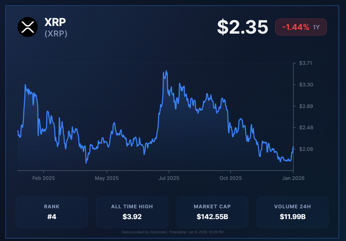 Largest XRP Treasury Companies in 2026: A Comprehensive Guide