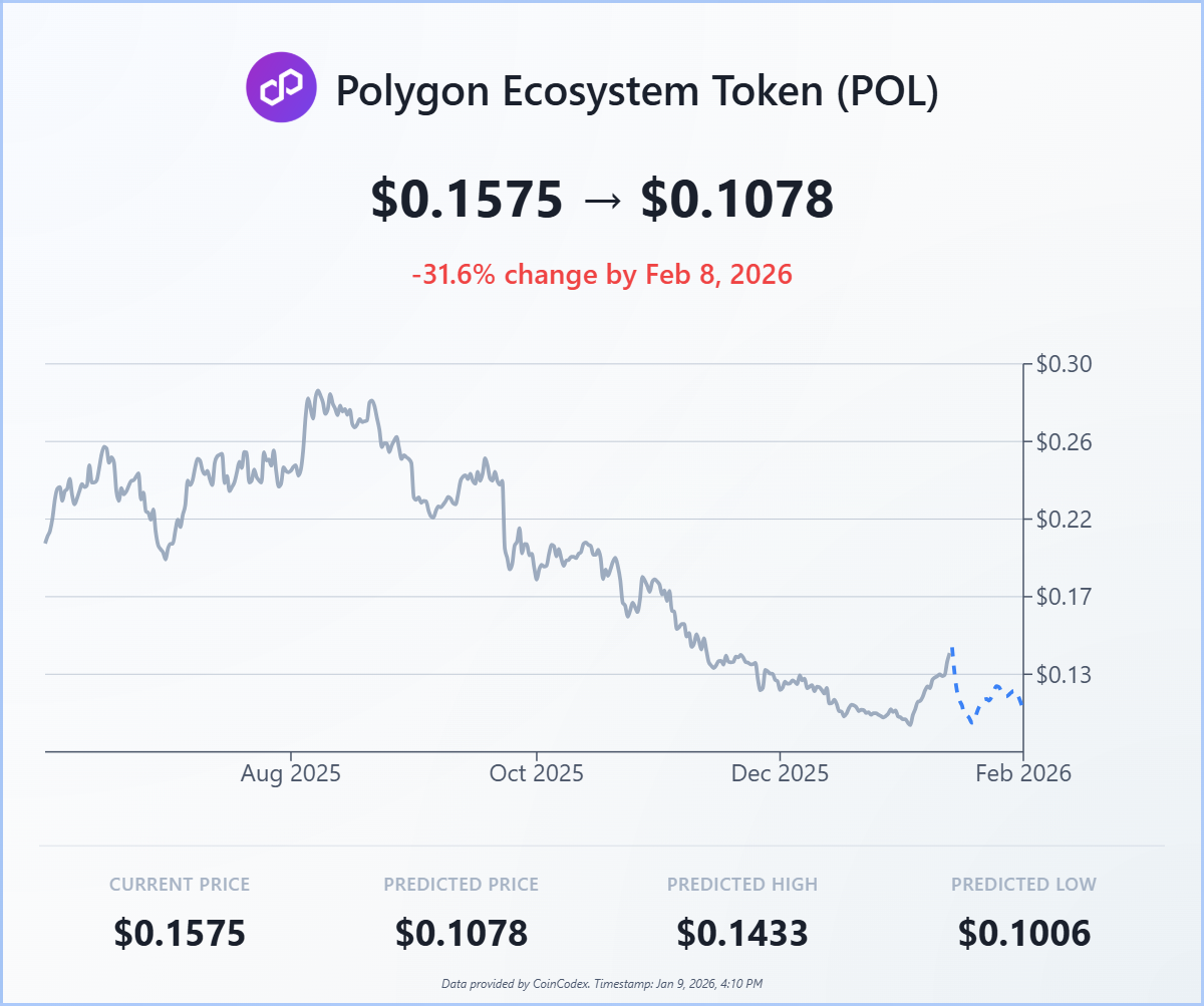 Polygon price jumps 17% on Open Money Stack stablecoin payments