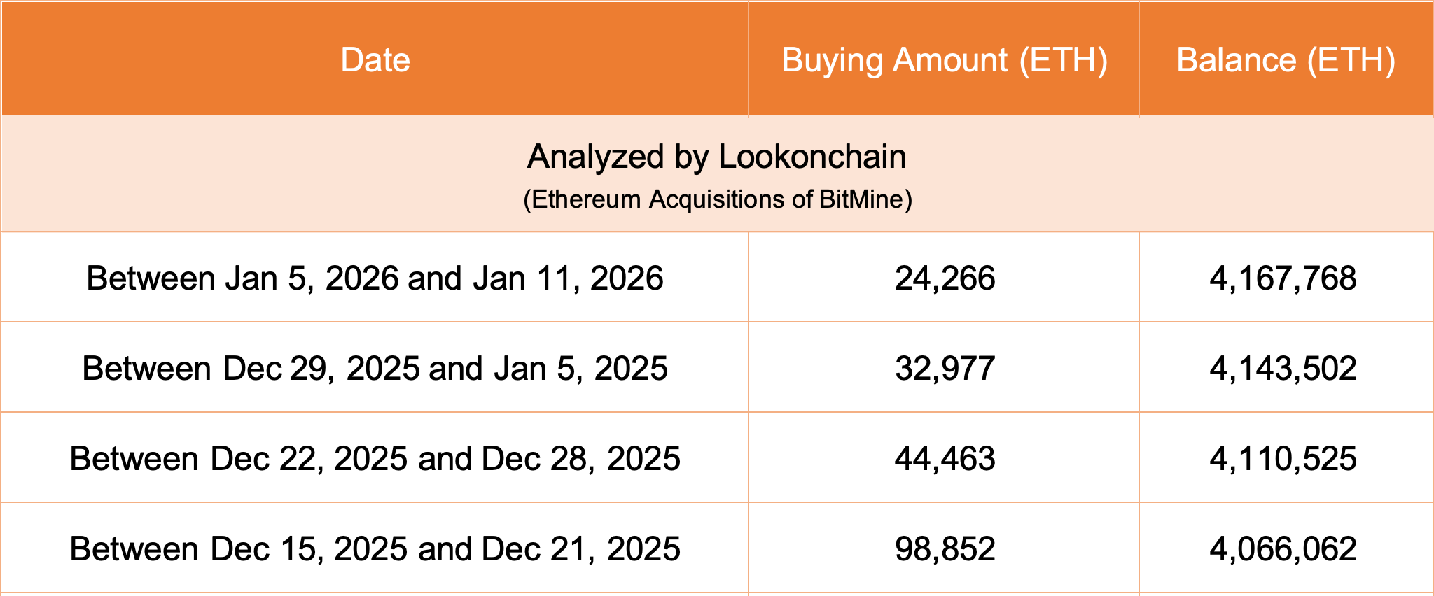 Ethereum (ETH) Price Prediction 2026, 2027-2030, 2040
