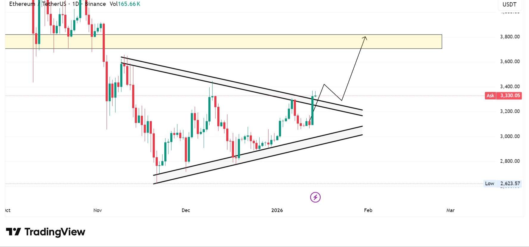 Ethereum (ETH) Price Prediction 2026, 2027-2030, 2040
