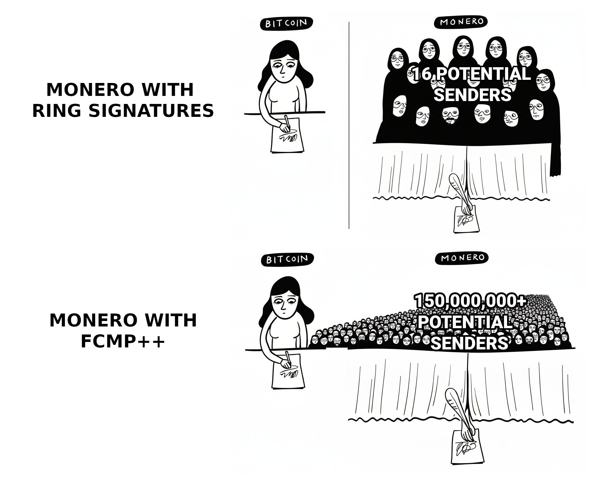 Monero (XMR) Price Prediction 2026, 2027-2030, 2040