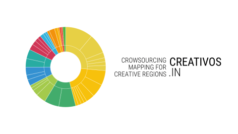 Creativos.in. Crowdsourcing mapping for creative regions