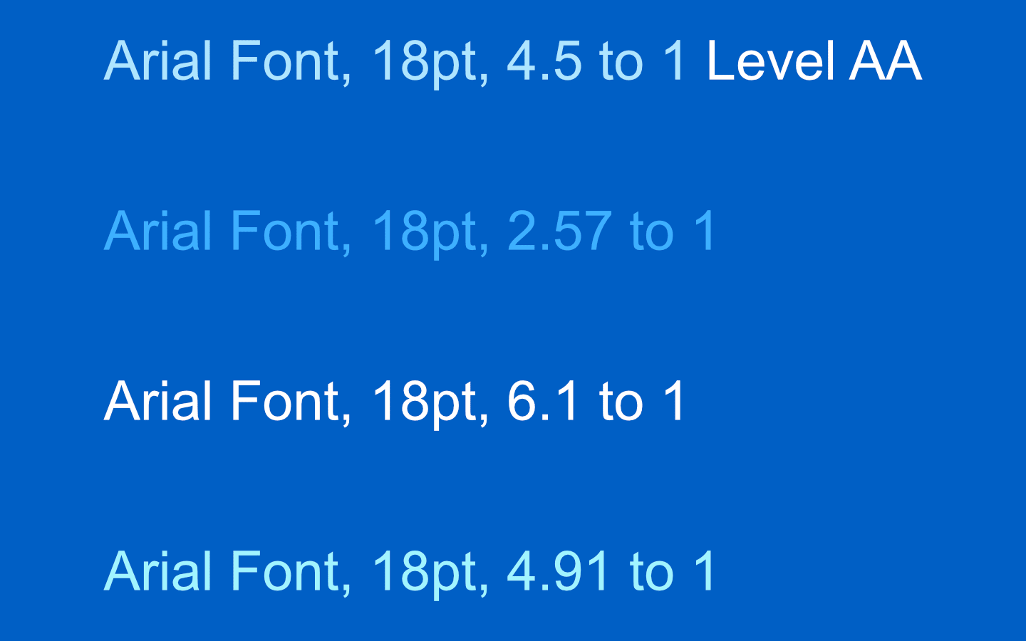 Different font colors and their respective WCAG color contrast ratios for text on a light blue background for a use case.