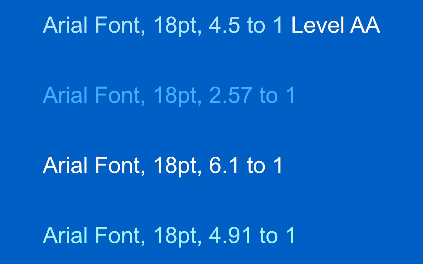 Different font colors and their respective WCAG color contrast ratios for text on a light blue background for a use case.