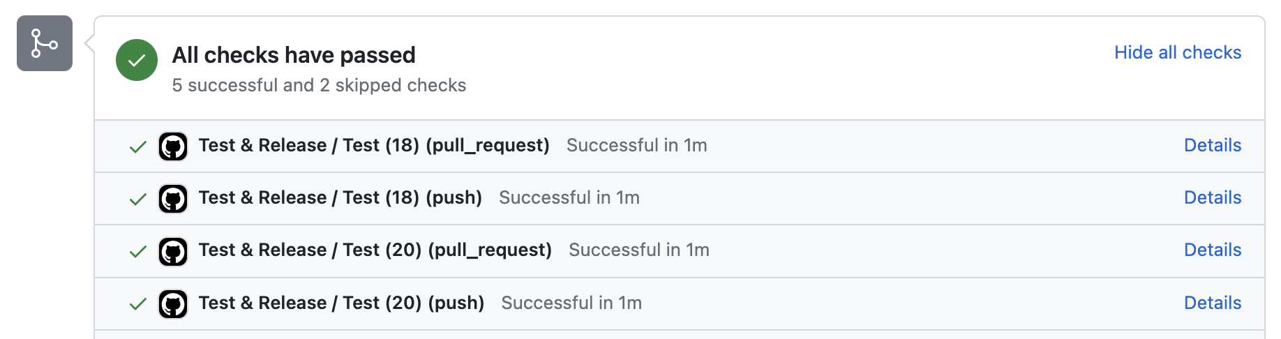 GitHub Actions status showing all tests have passed