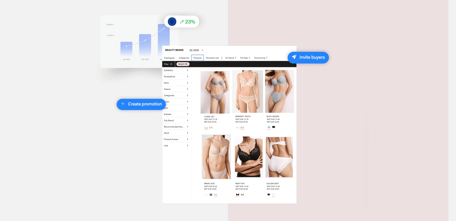 How to Grow Retailers with a Platform Built for Bodyfashion