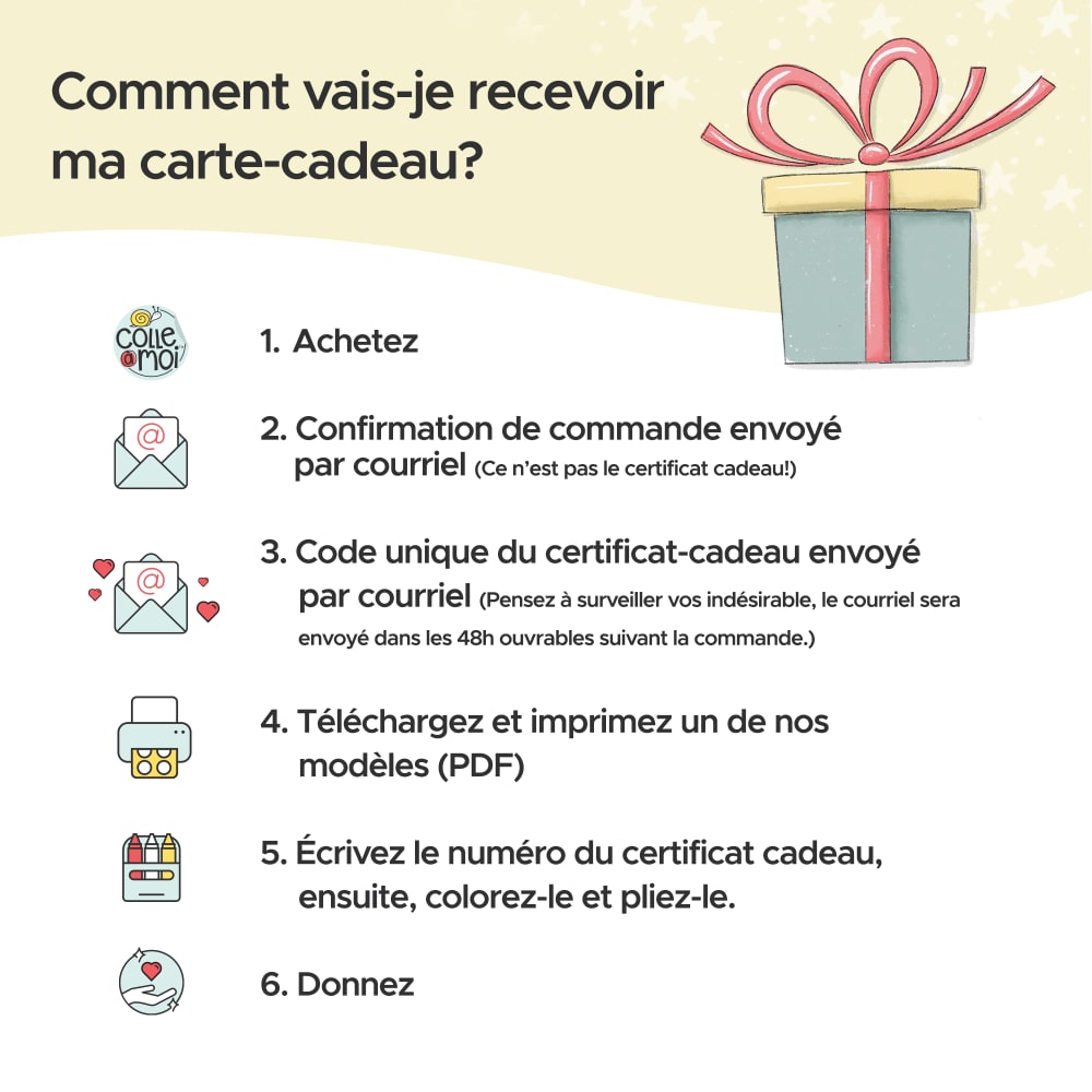 Gallery-Images/Carte-cadeau_process