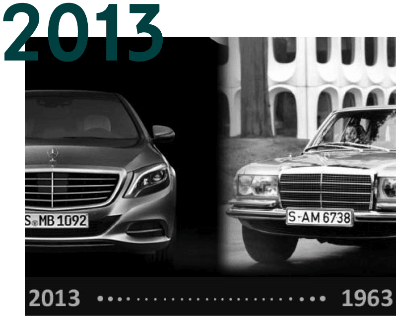 מרצדס ישראל חוגגת יובל