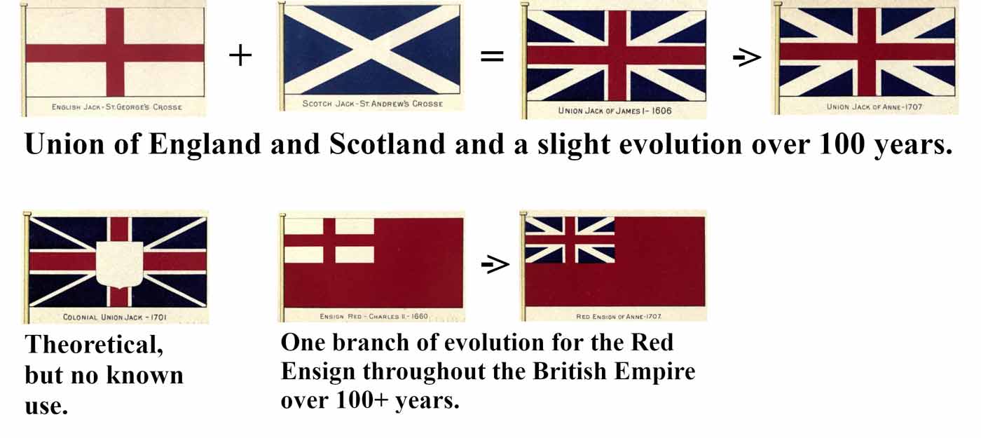 Ulydighed Bliv ophidset Lavet en kontrakt Hoist Up the Flag: The British Red Ensign