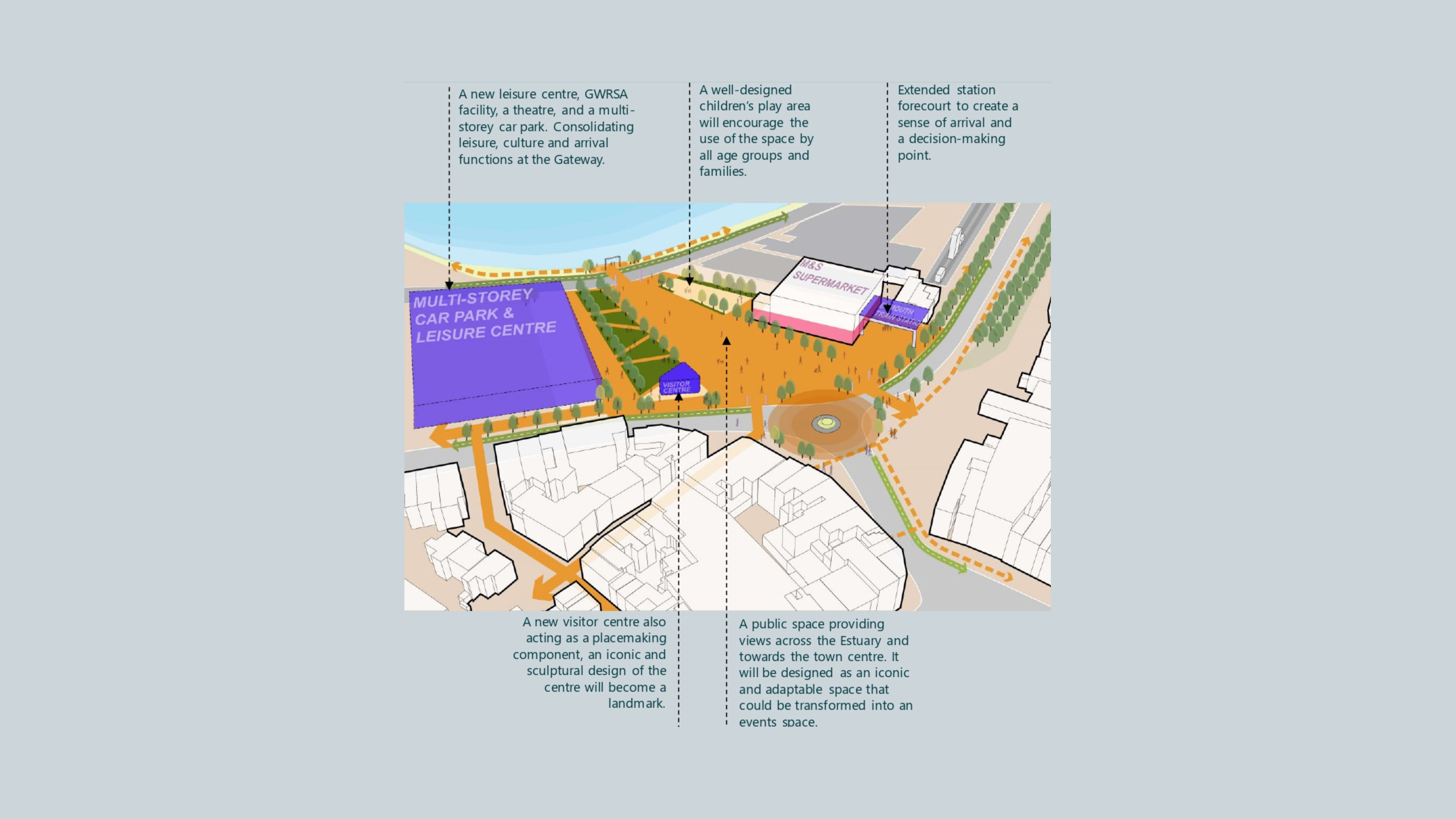 Image of the area of town around the train station. Text: a new leisure centre, GWRSA facility, a theatre, and a multi-storey car park. Consolidating leisure, culture and arrival functions at the Gateway.  A well-designed children’s play area will encourage the use of the space by all age groups and families. Extended station forecourt to create a sense of arrival and a decision making point. A new visitor centre also acting as a placemaking component, an iconic and sculptural design of the centre will become a landmark. A public space providing views across the Estuary and towards the town centre. It will be designed as an iconic and adaptable space that could be transformed into an events space.