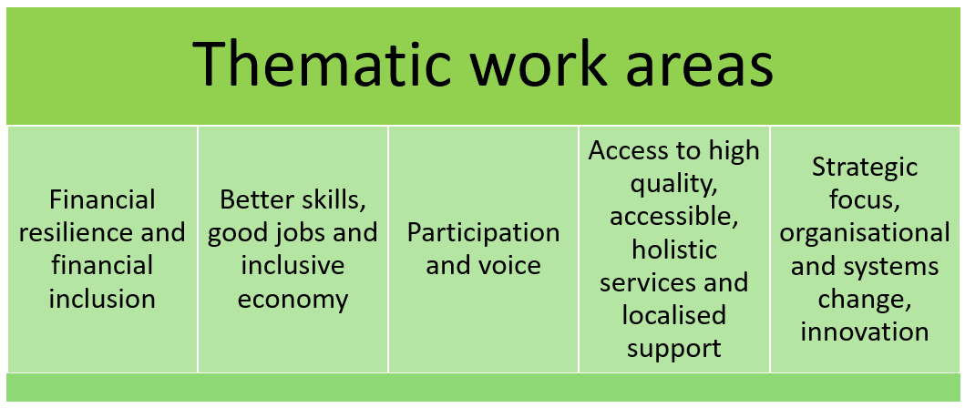 Tackling Poverty Together Strategy and Action Plan | Commonplace