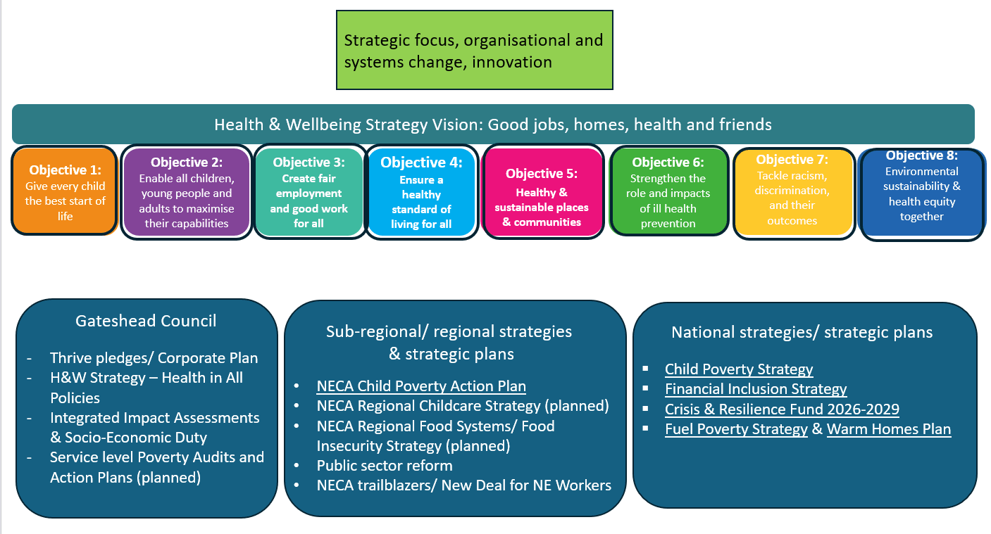 Tackling Poverty Together Strategy and Action Plan | Commonplace