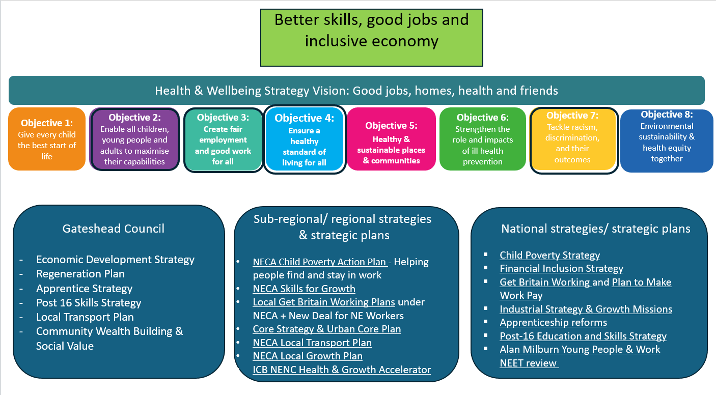 Tackling Poverty Together Strategy and Action Plan | Commonplace