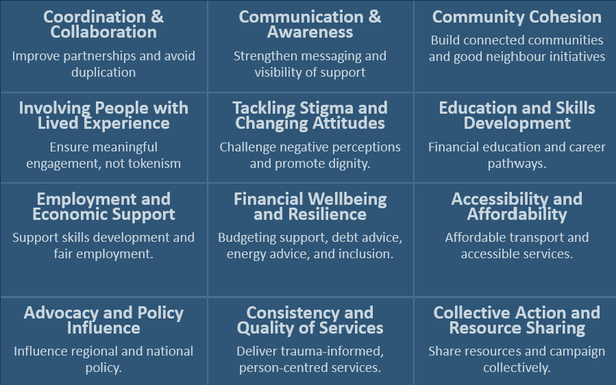 Tackling Poverty Together Strategy and Action Plan | Commonplace