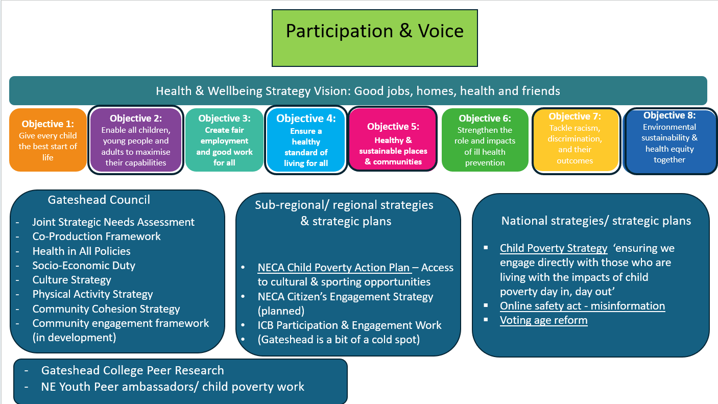 Tackling Poverty Together Strategy and Action Plan | Commonplace
