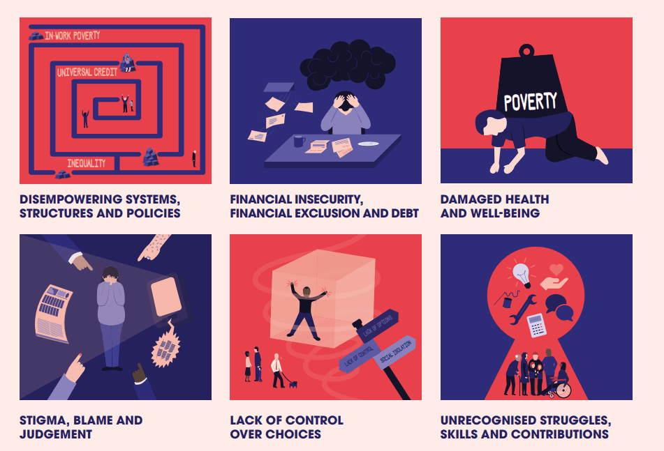 Tackling Poverty Together Strategy and Action Plan | Commonplace