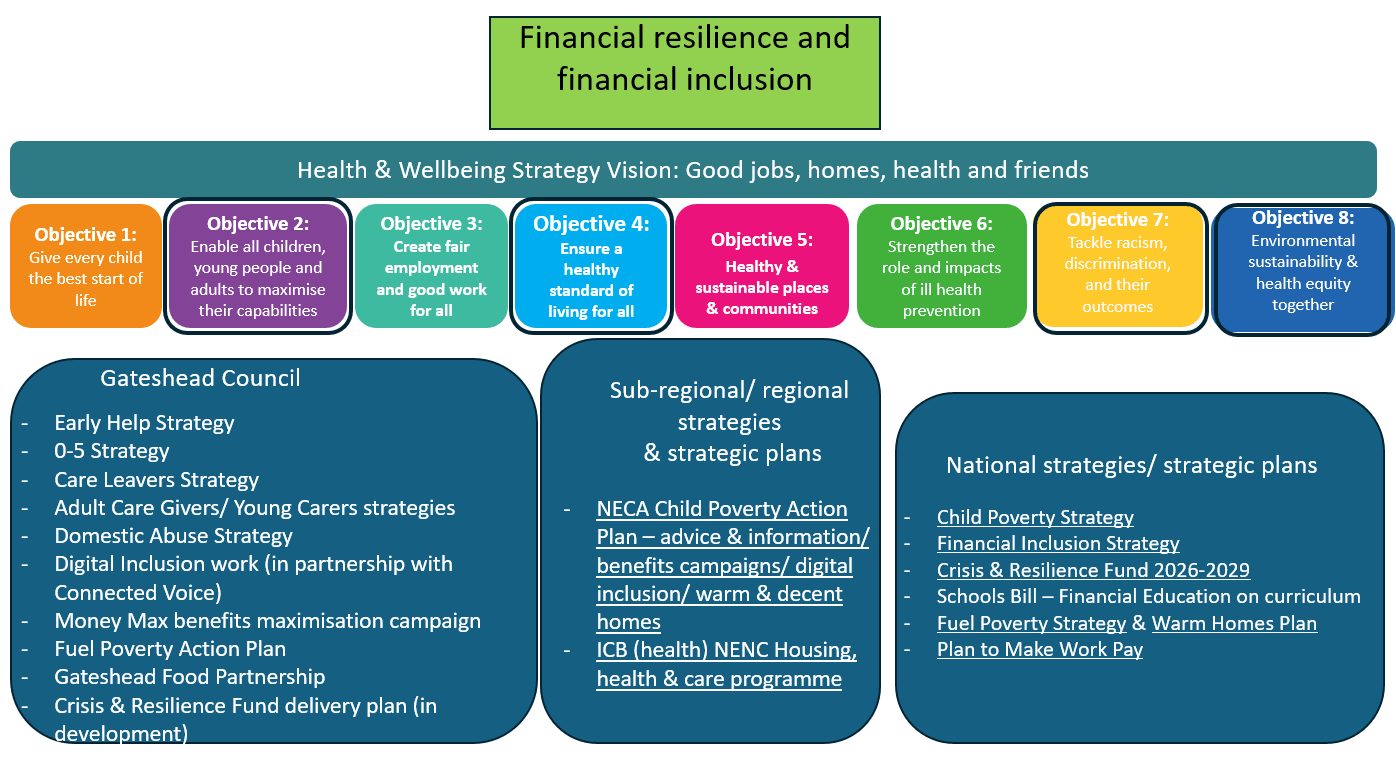 Tackling Poverty Together Strategy and Action Plan | Commonplace