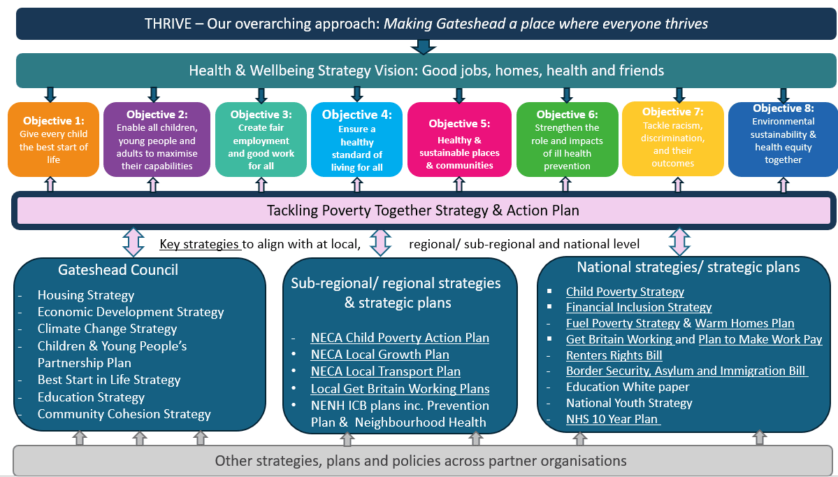 Tackling Poverty Together Strategy and Action Plan | Commonplace