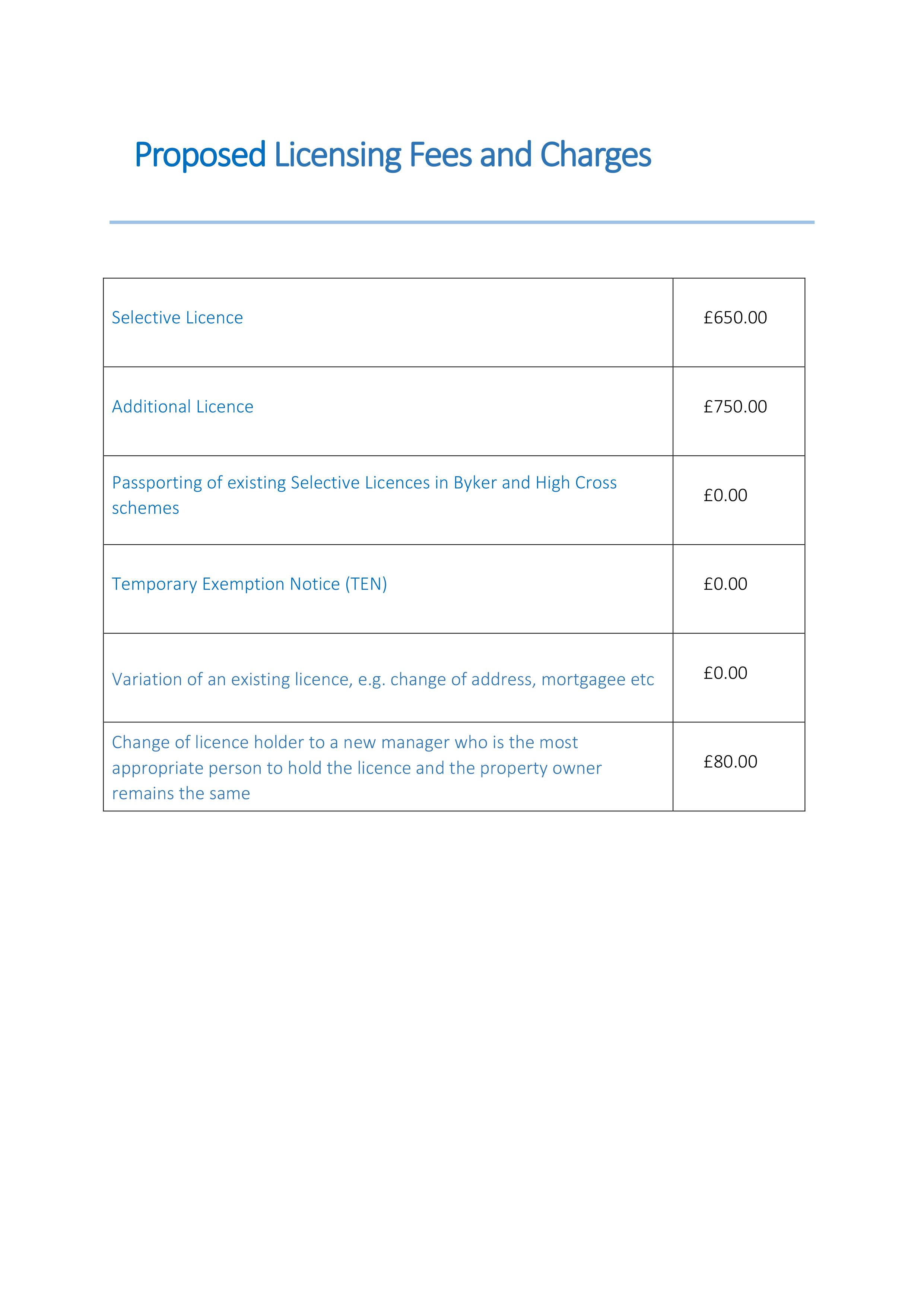 Licensing fees