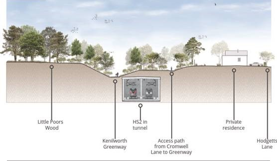 Factsheet: Using the tunnel roof