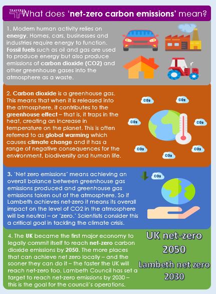 What is Net Zero?