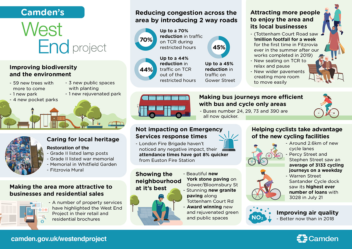 Word only version of infographic for easy reading and accessibility