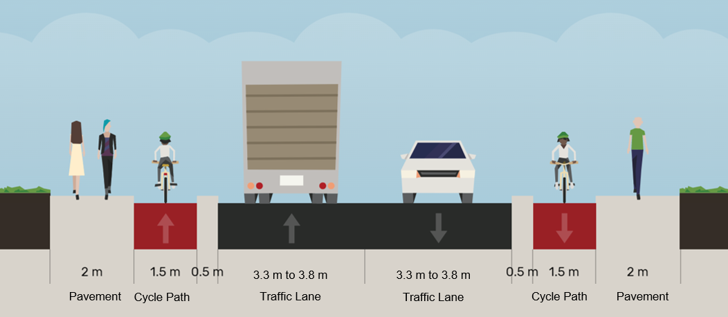 Cross section of Barrhead Road with proposed early stage designs