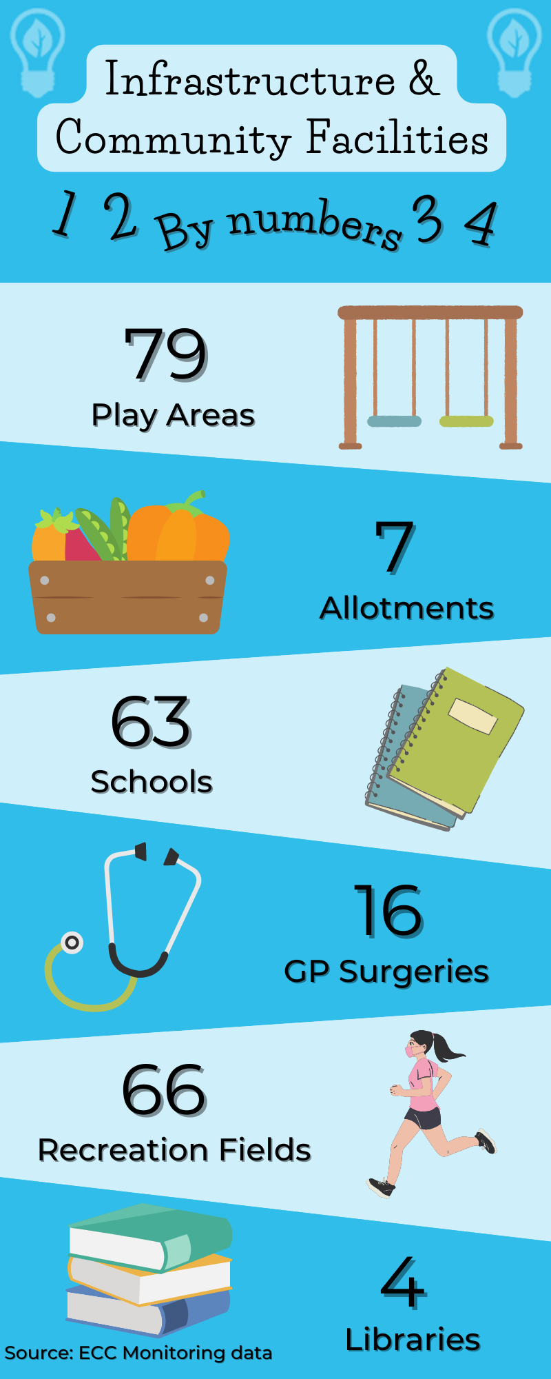 Have Your Say Today Exeter Plan