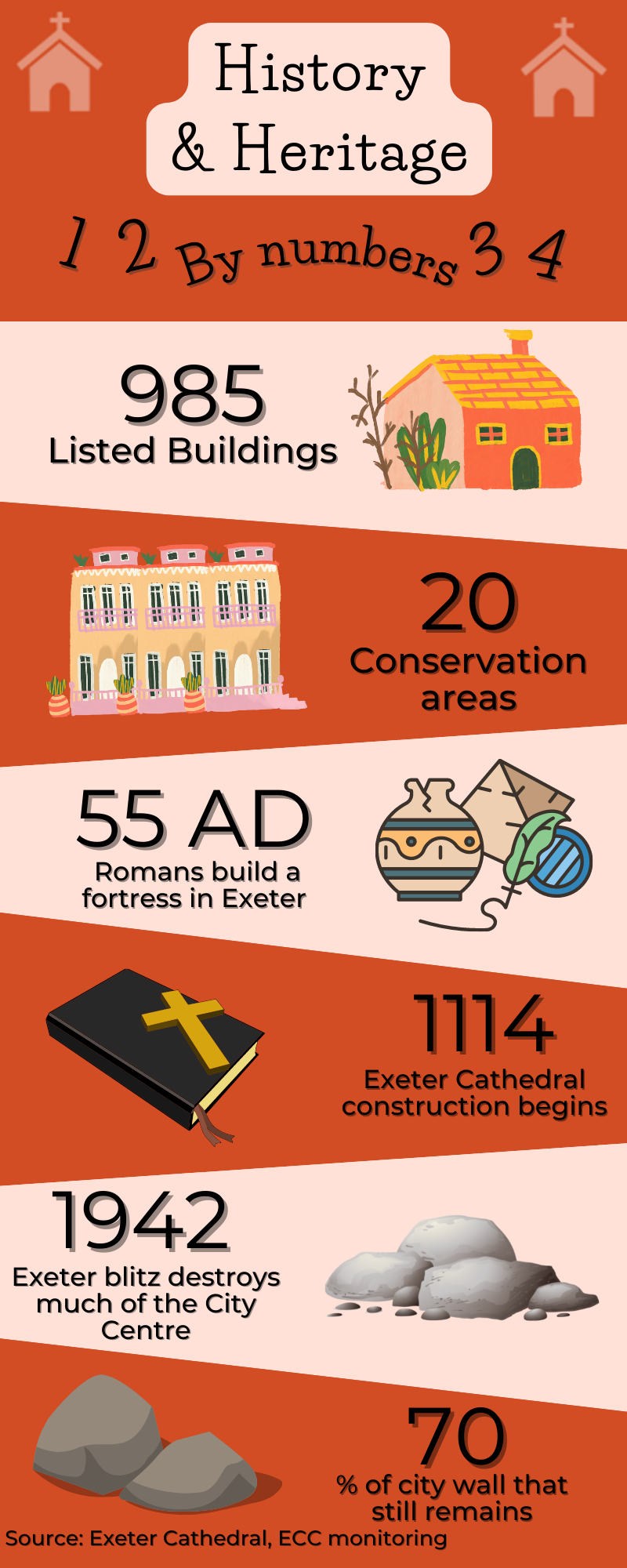 Have Your Say Today Exeter Plan