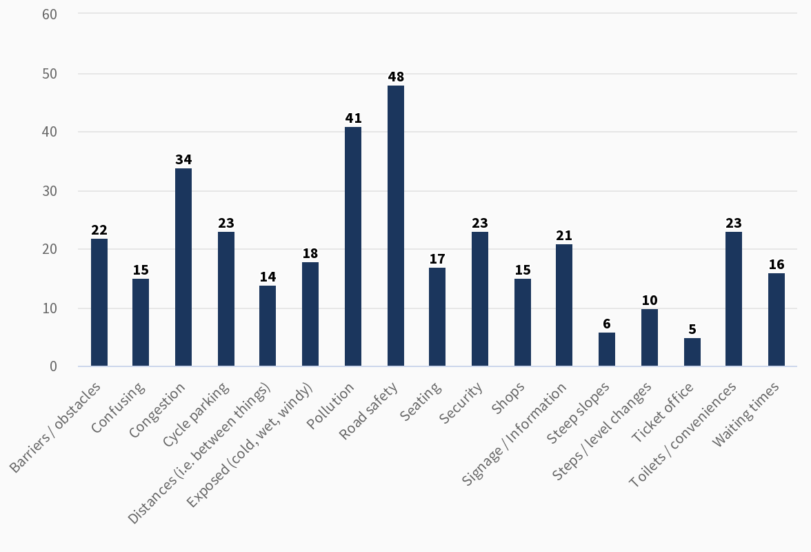 chart, bar chart