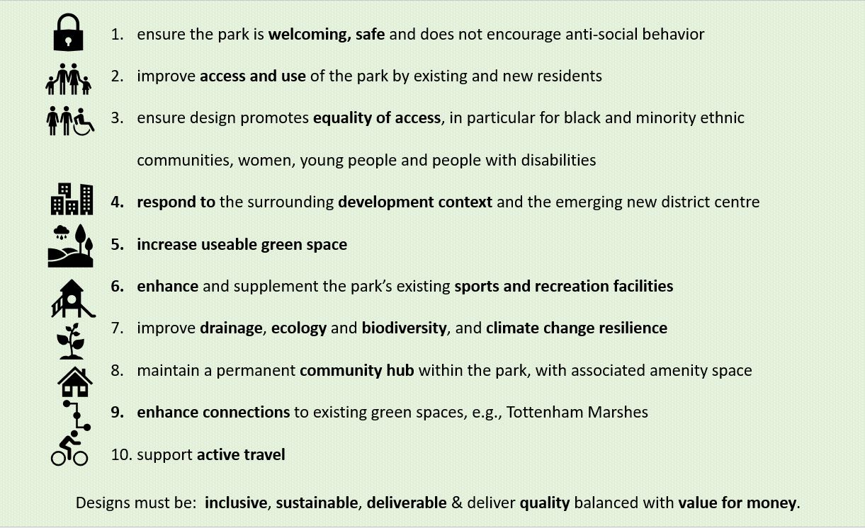 The image lists out the ten project objectives agreed by the Council and the Community Design Group.  These include: 1. ensure the park is welcoming, safe and does not encourage anti-social behavior 2. improve access and use of the park by existing and new residents 3. ensure design promotes equality of access, in particular for black and minority ethnic communities, women, young people and people with disabilities 4. respond to the surrounding development context and the emerging new district centre 5. increase useable green space  6. enhance and supplement the park’s existing sports and recreation facilities 7. improve drainage, ecology and biodiversity, and climate change resilience  8. maintain a permanent community hub within the park, with associated amenity space  9. enhance connections to existing green spaces, e.g., Tottenham Marshes  10. support active travel