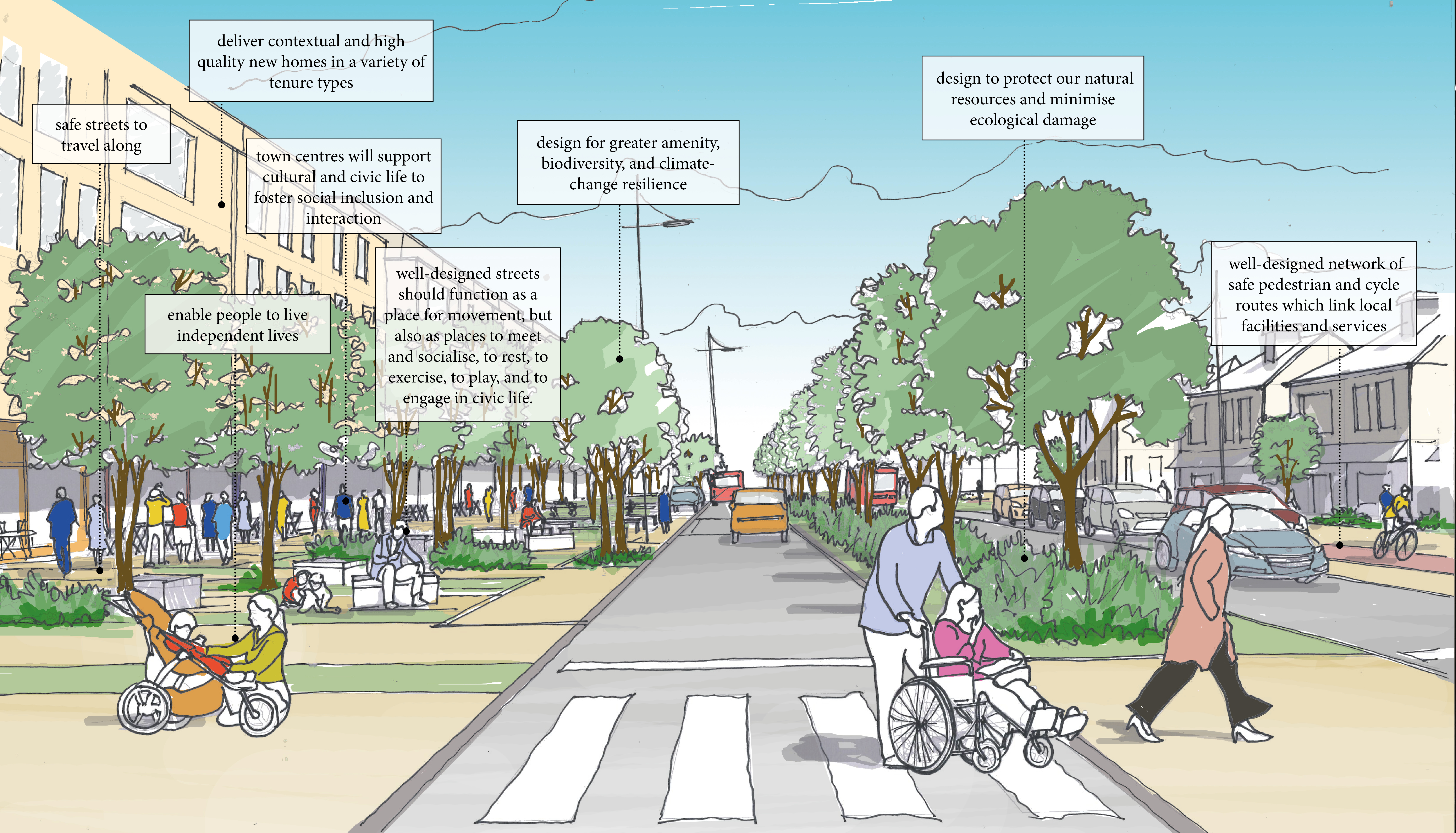 Indicative sketch of the roadway along the A23 in Salfords. The sketch shows the roadway reduced to allow for single traffic both ways through the town centre, widened pavements, redeveloped retail parade with active frontages along the ground floor and residential units above, and tree plantings and SUDs along the central median and alongside the footways. 