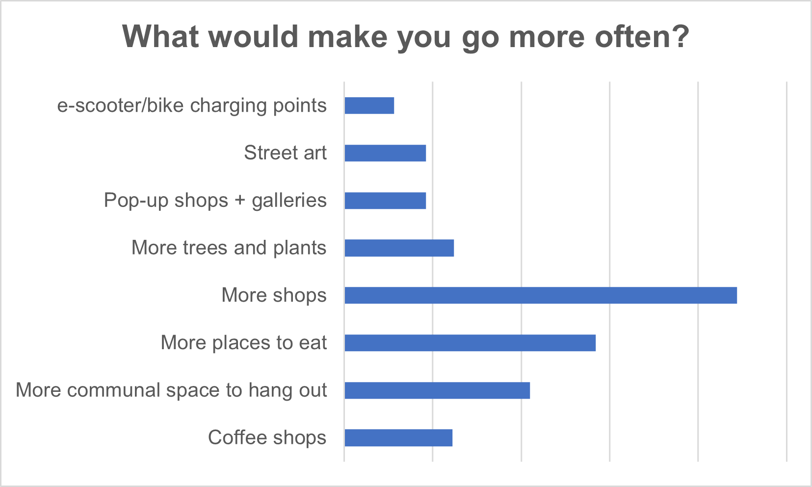 chart, bar chart