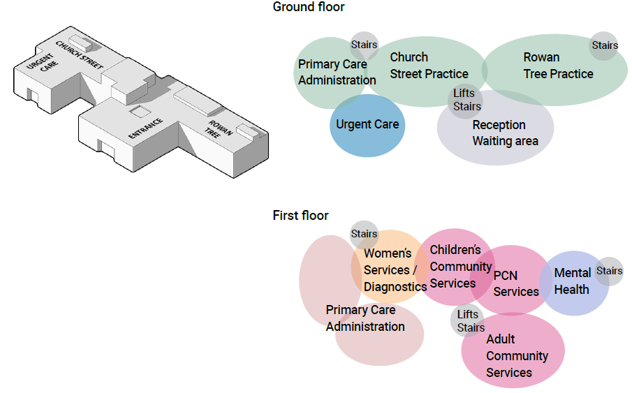 Bubble diagram of possible layout and usage over first and second floor