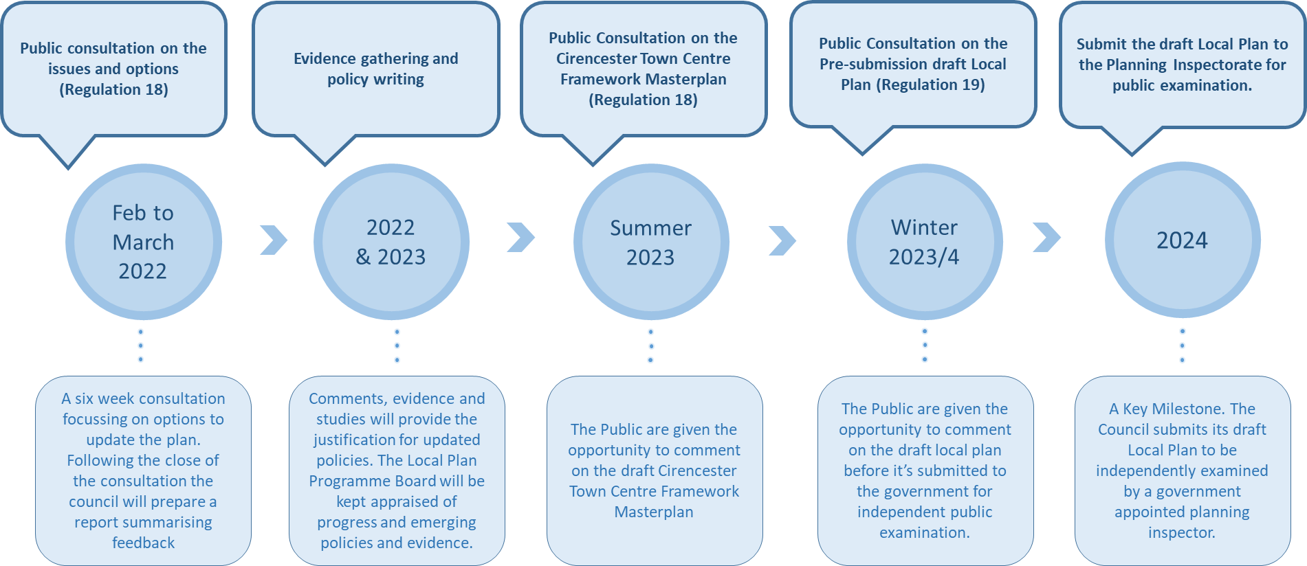 Keep in Touch with Latest News Cotswold District Council Commonplace
